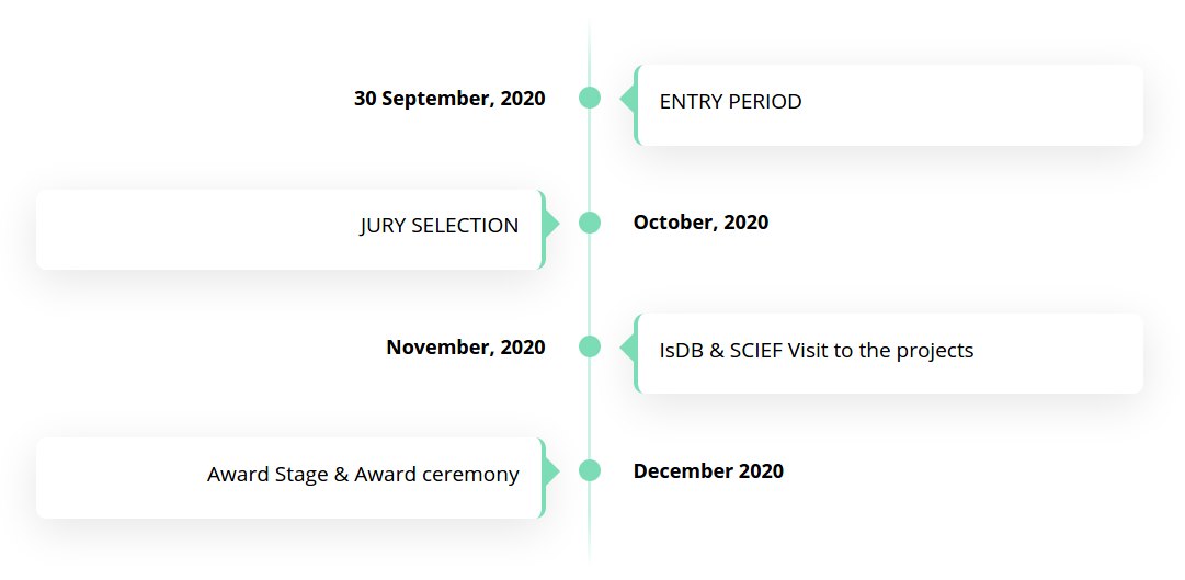 TIMELINE